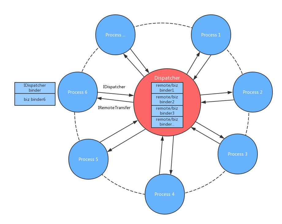 Andromeda_module_arch
