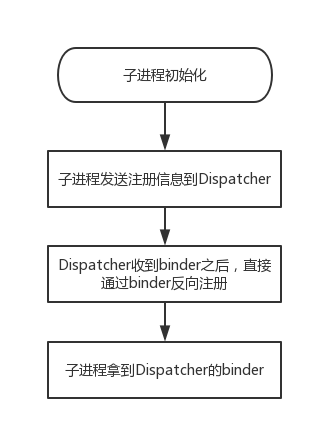 Andromeda_init_flow