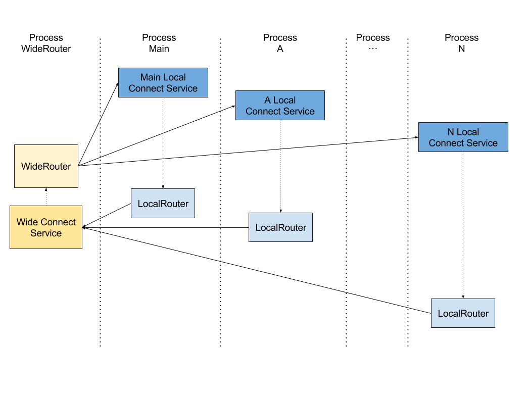 Module_arch