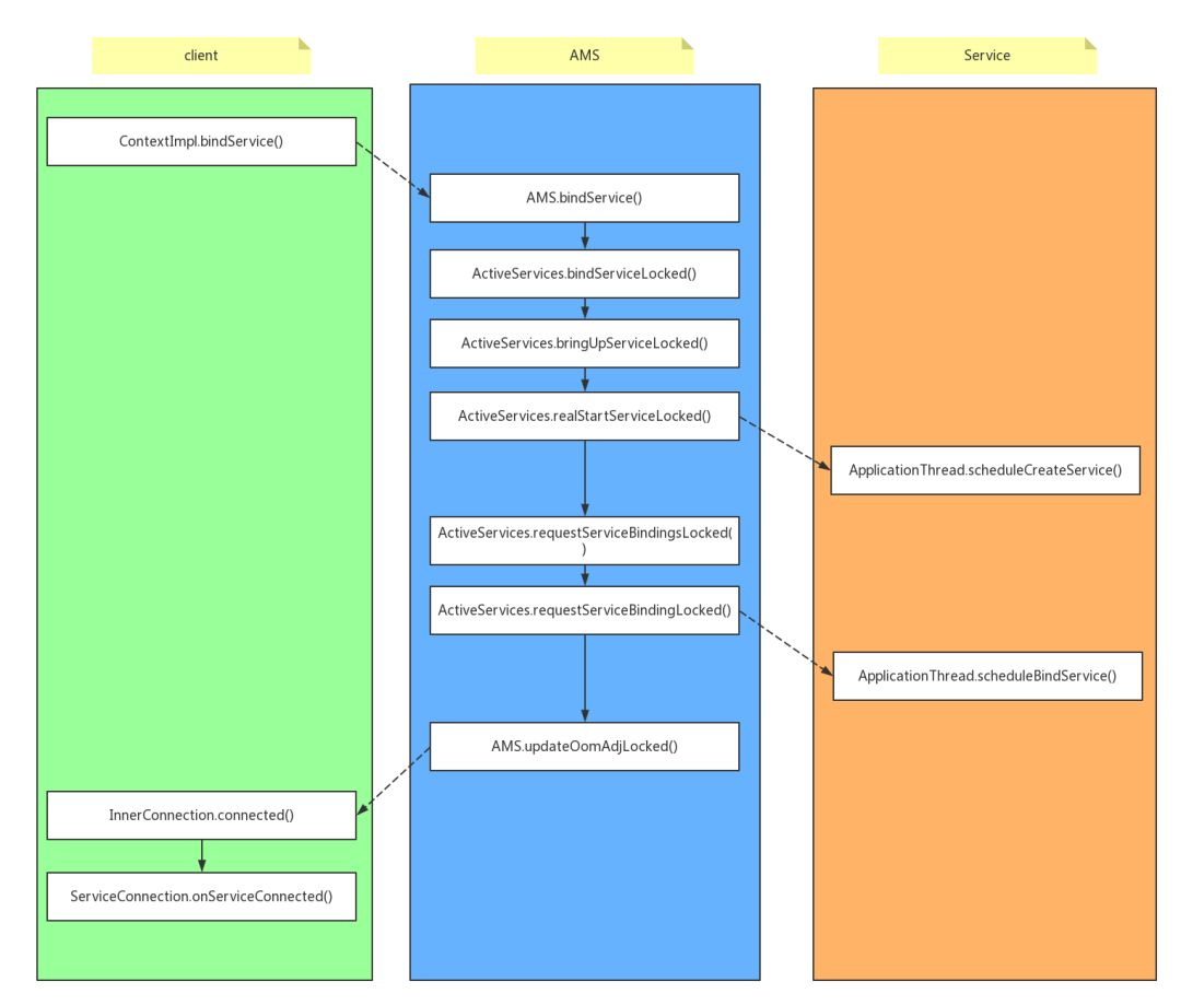 bindService_flow.png