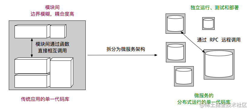 golang 微服务最佳实践_go微服务实战_https://bianchenghao6.com/blog_go_第1张