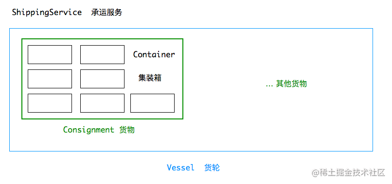 golang 微服务最佳实践_go微服务实战_https://bianchenghao6.com/blog_go_第3张