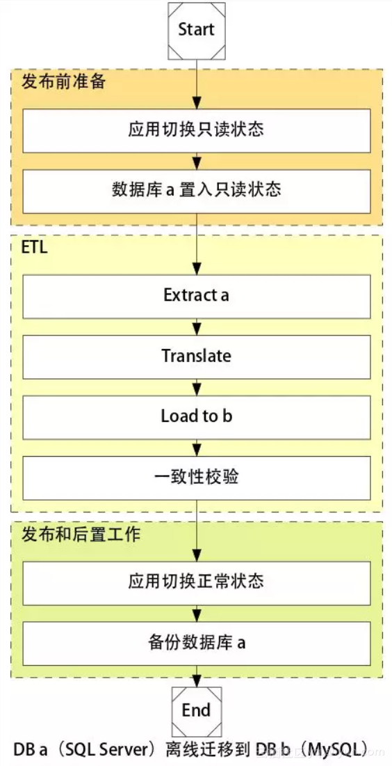 a7fed2dfe7c447b593ac2e2be57616caf70b4f04