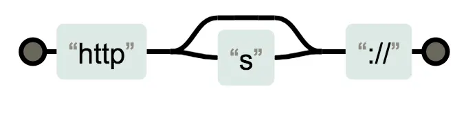 /http(|s):\/\//