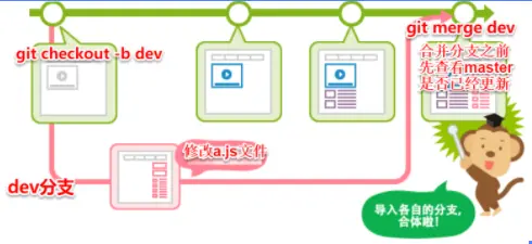 分支创建与合并