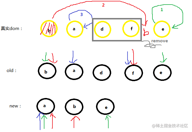 详解vue的diff算法