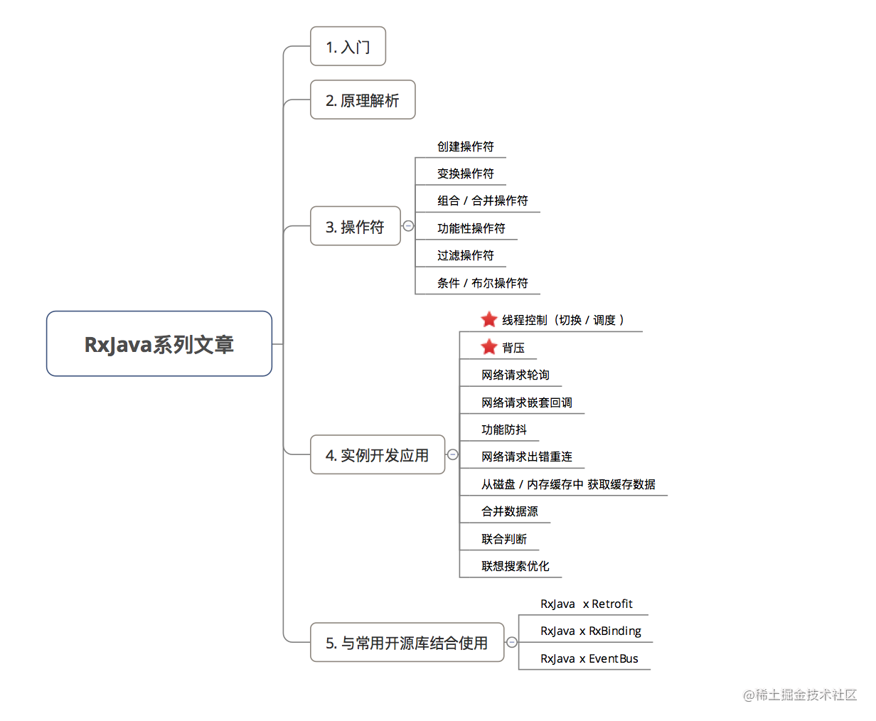 rxjs操作符_java参数传递方式_https://bianchenghao6.com/blog_Android_第2张