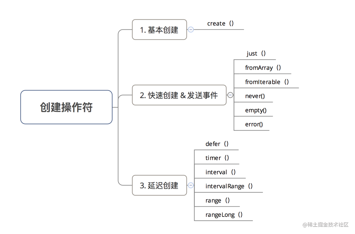 rxjs操作符_java参数传递方式_https://bianchenghao6.com/blog_Android_第7张