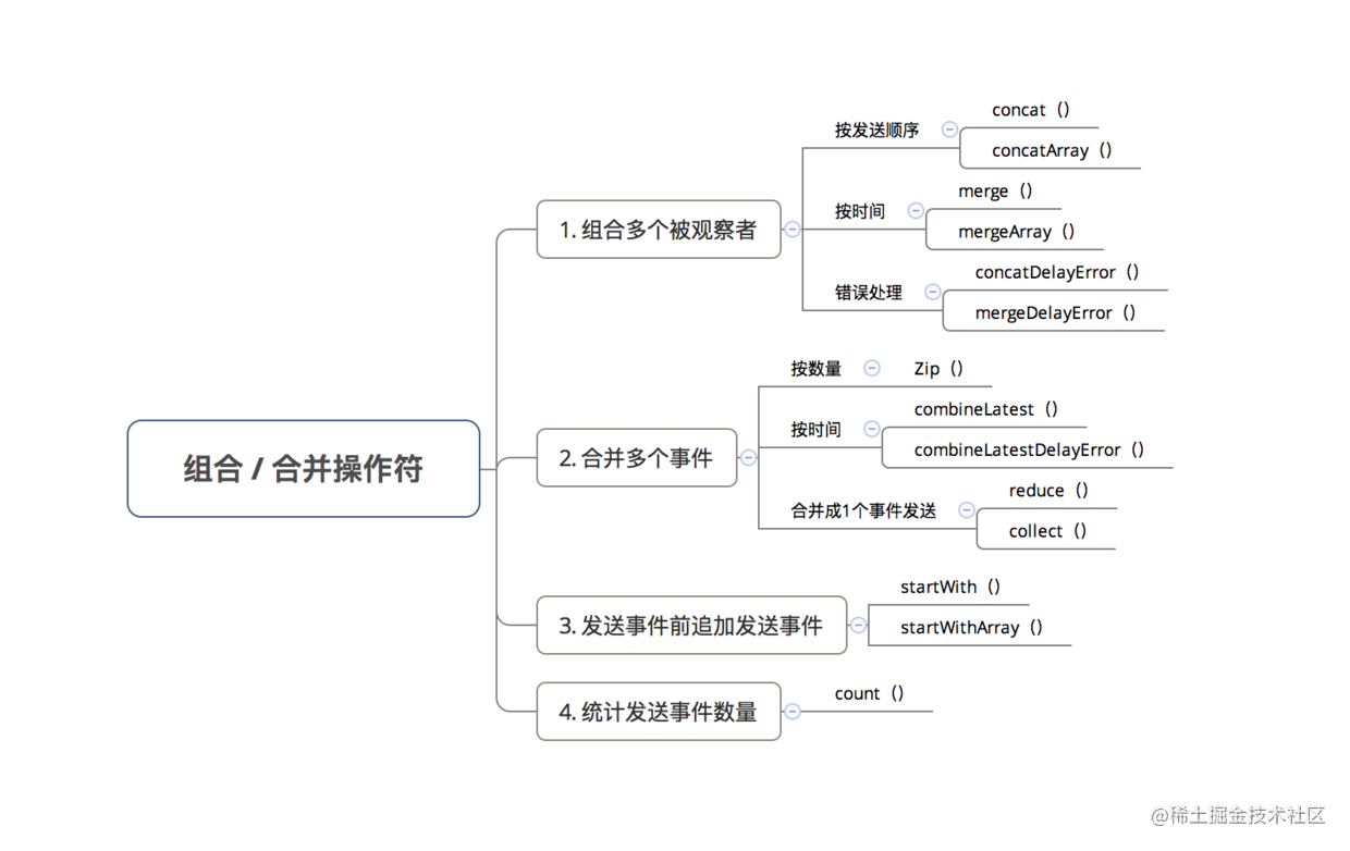 rxjs操作符_java参数传递方式_https://bianchenghao6.com/blog_Android_第10张