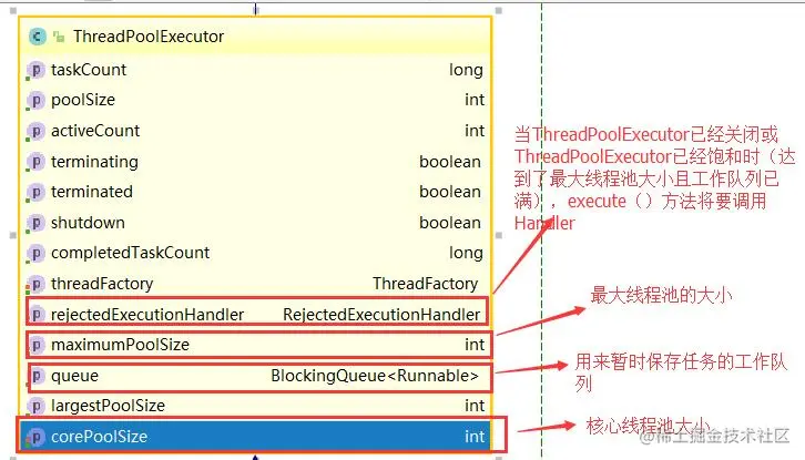 ThreadPoolExecutor比较重要的四个属性