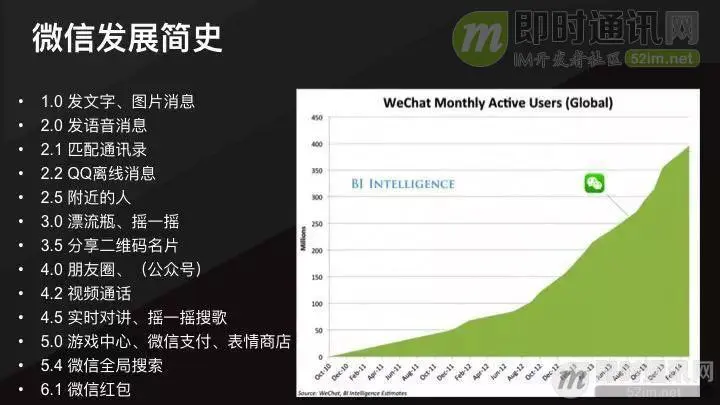 前创始团队成员分享：盘点微信的前世今生，微信成功的必然和偶然_1.jpg