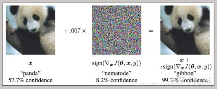 深度学习的可解释性研究(一):让模型「说人话」