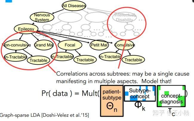 深度学习的可解释性研究(一):让模型「说人话」