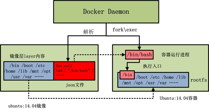 Docker镜像进阶：了解其背后的技术原理