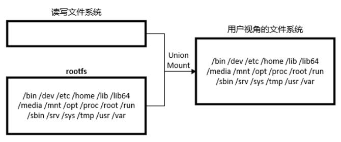 Docker镜像进阶：了解其背后的技术原理