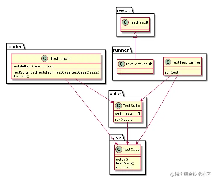 Python自动化测试必会模块Unittest