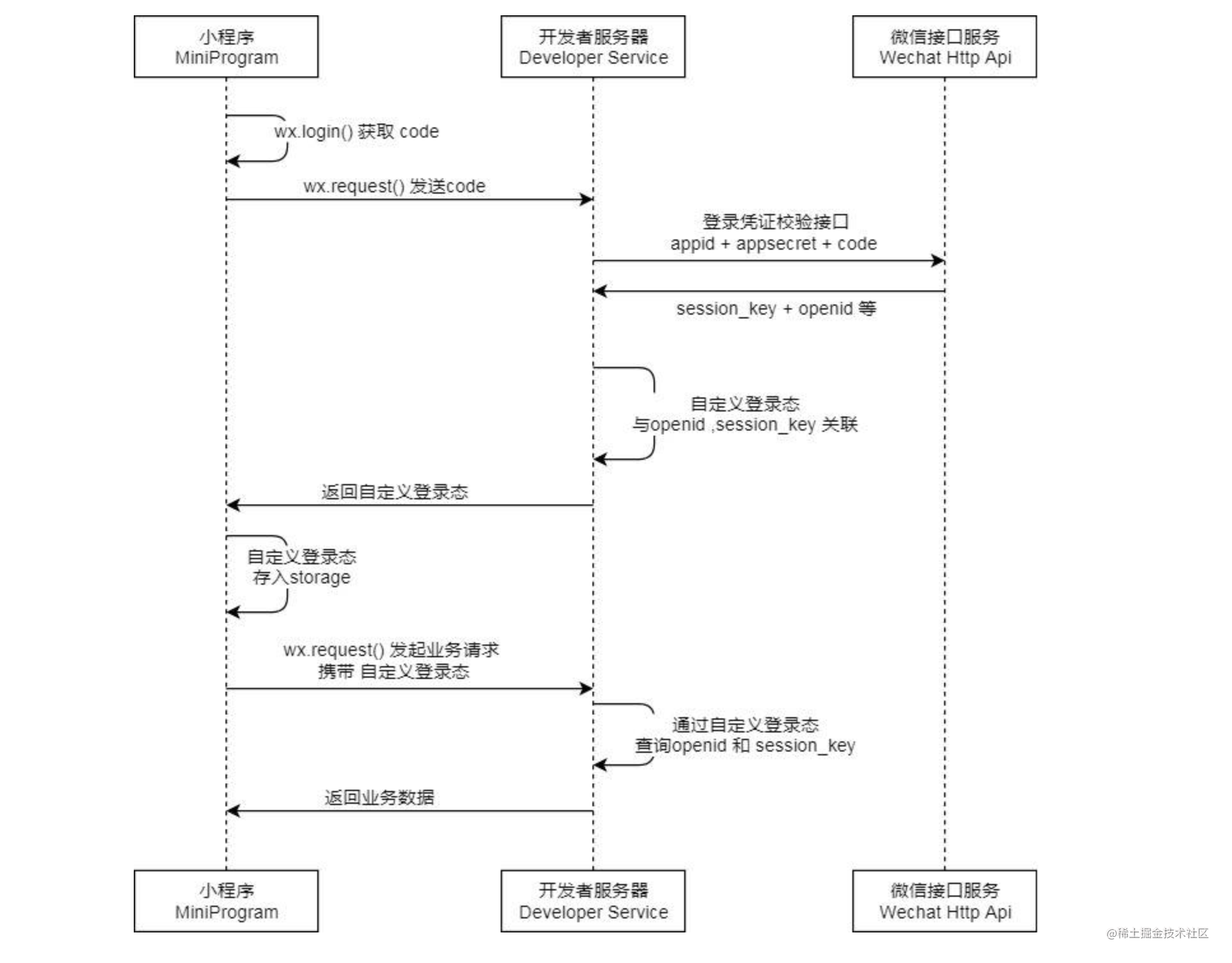 你需要知道的小程序开发技巧有哪些_小程序开发技巧_https://bianchenghao6.com/blog_小程序_第2张