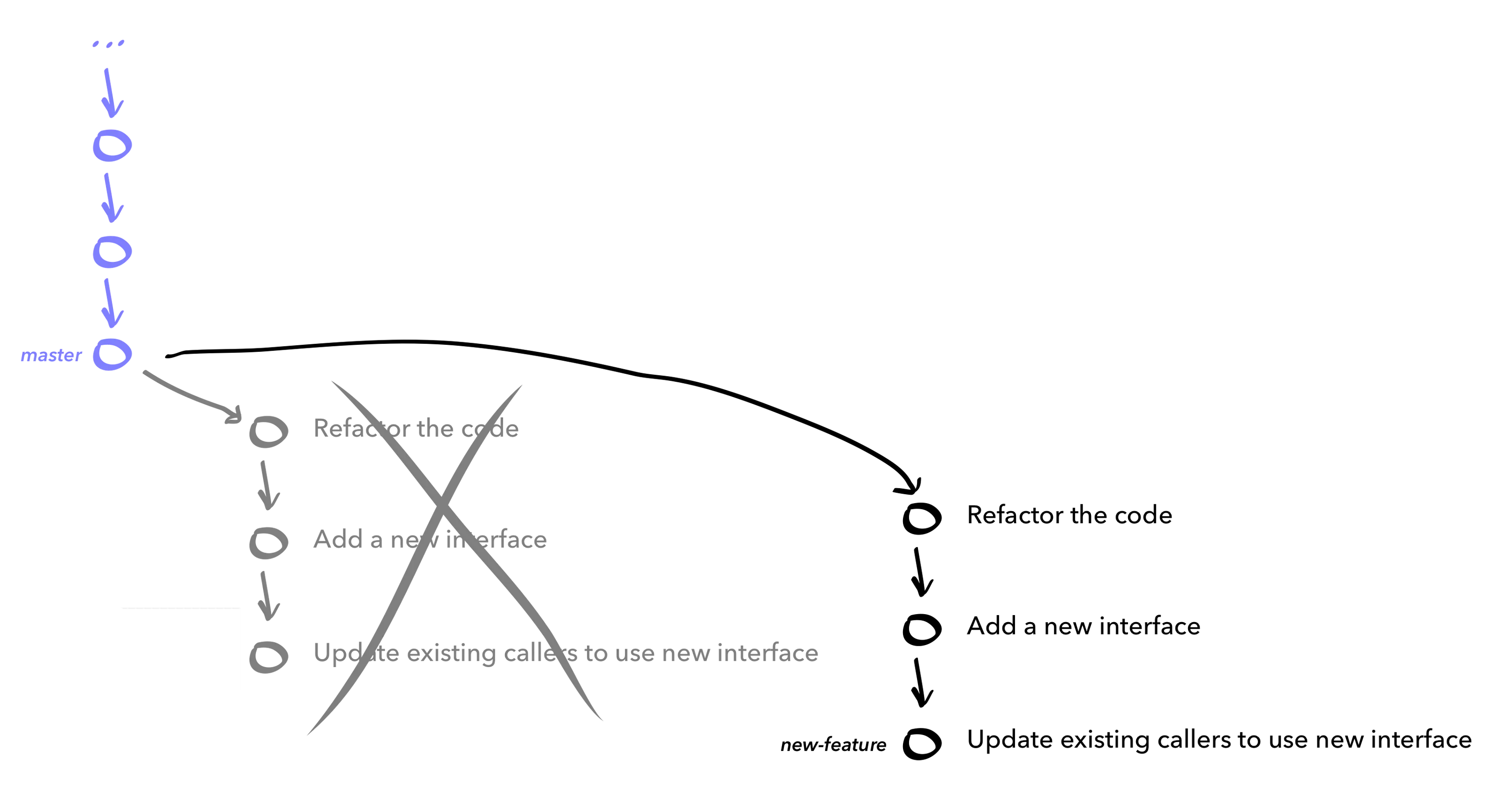 fix typos by rebasing