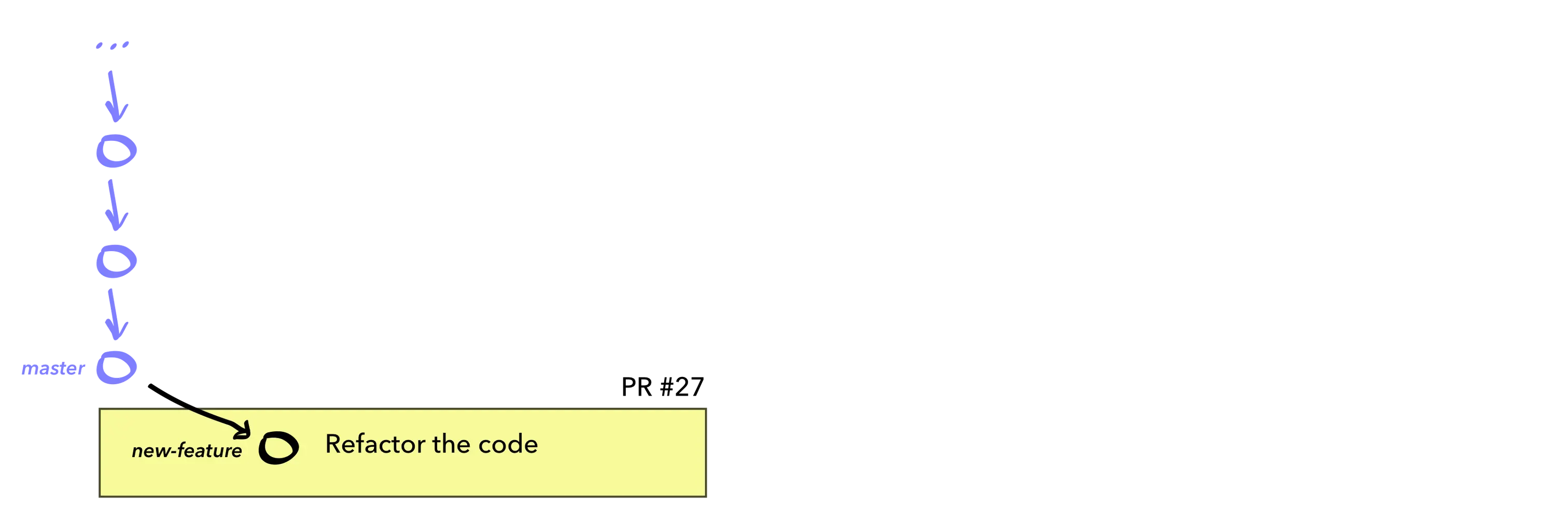 single PR for each final commit