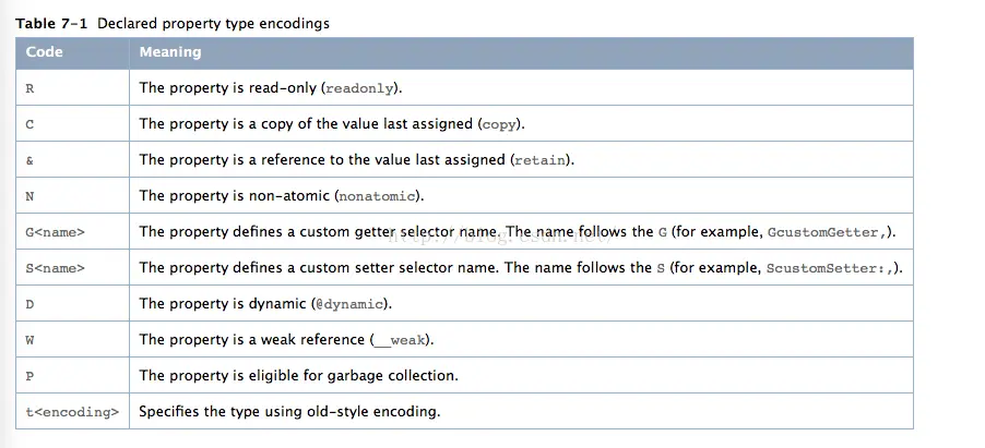 property_getAttributes 说明