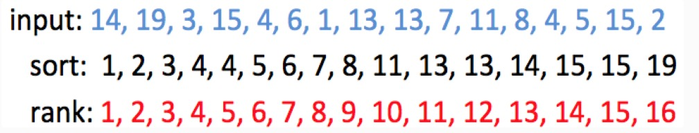 图24