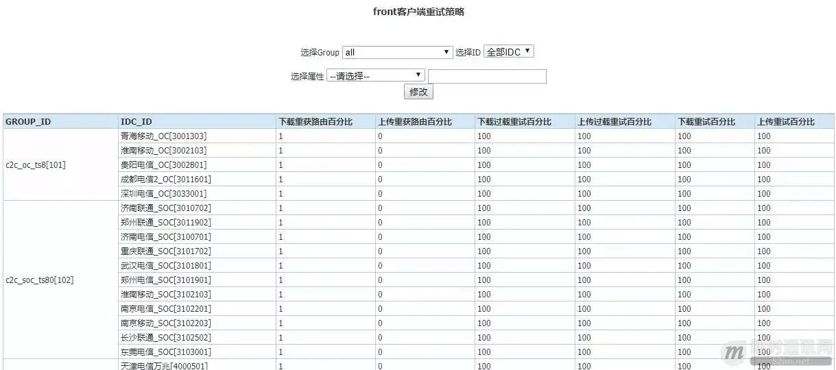 微信朋友圈千亿访问量背后的技术挑战和实践总结_4.jpg