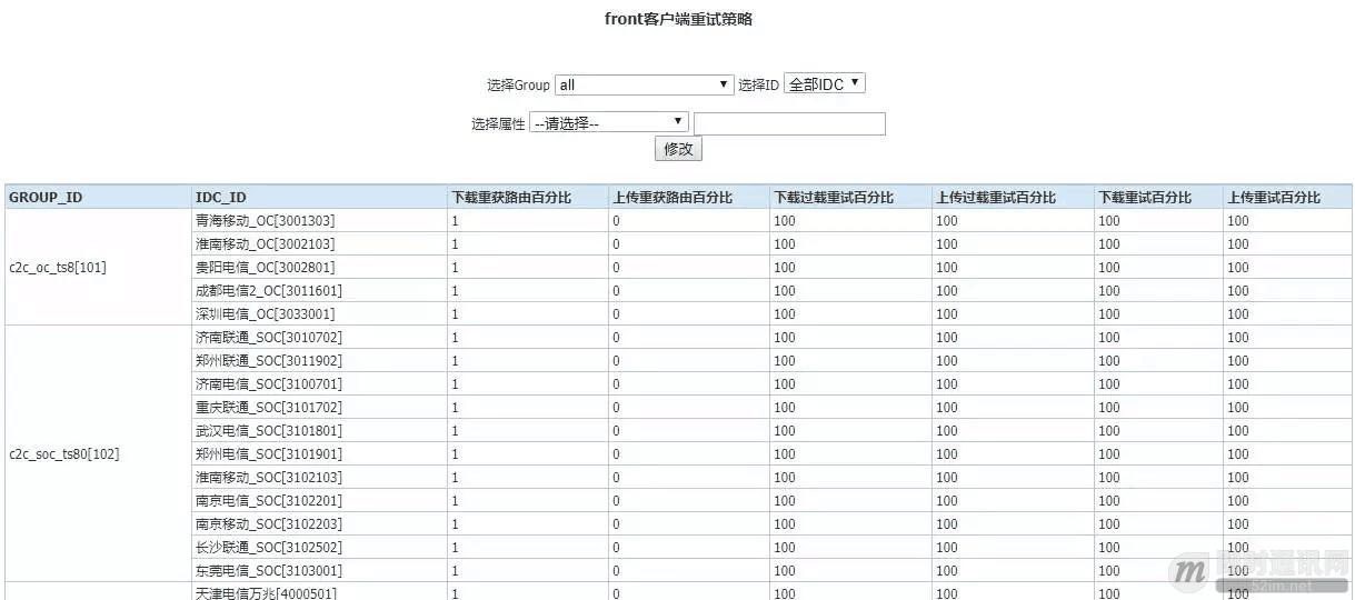 微信朋友圈千亿访问量背后的技术挑战和实践总结_4.jpg 微信朋友圈千亿访问量背后的技术挑战和实践总结_4.jpg