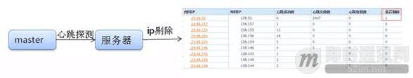 微信朋友圈千亿访问量背后的技术挑战和实践总结_2.jpg 微信朋友圈千亿访问量背后的技术挑战和实践总结_2.jpg