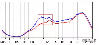 微信朋友圈千亿访问量背后的技术挑战和实践总结_8.png 微信朋友圈千亿访问量背后的技术挑战和实践总结_8.png