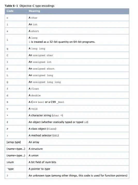 Objective-C type encodings