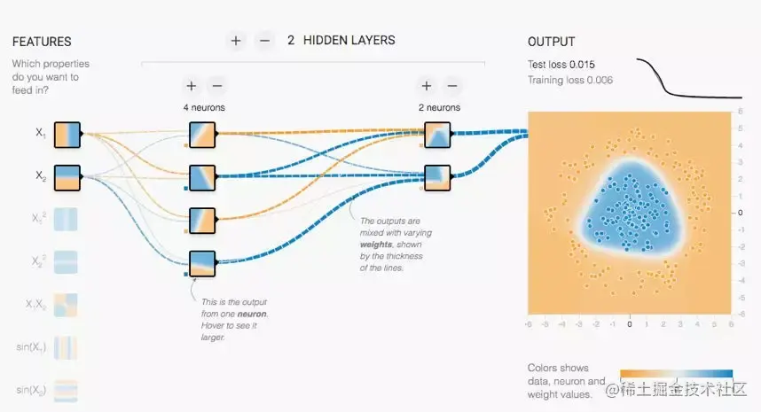 一名前端工程师的机器学习之旅