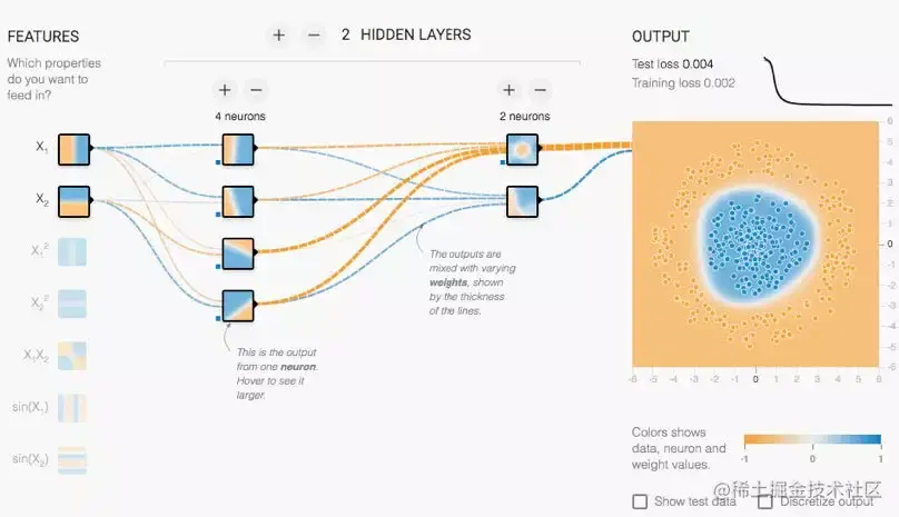 一名前端工程师的机器学习之旅