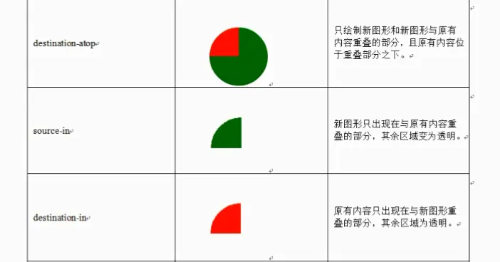 canvas-globalCompositeOperation2.png