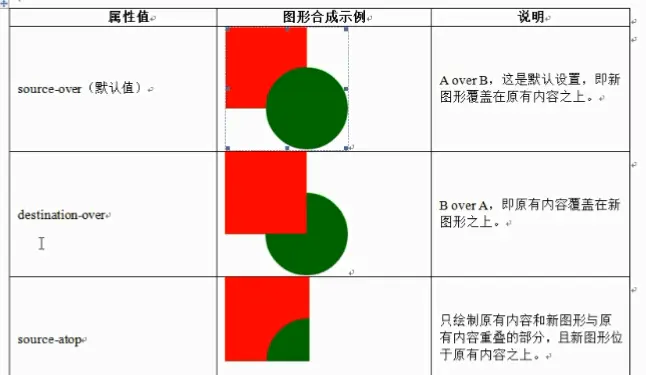 canvas-globalCompositeOperation1.png