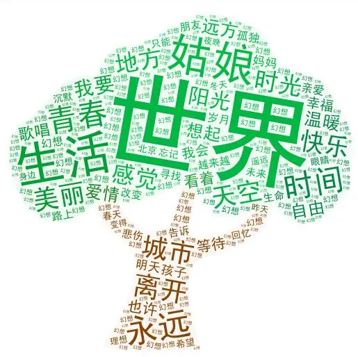 Python大佬分析了15万歌词，告诉你民谣歌手们到底在唱什么