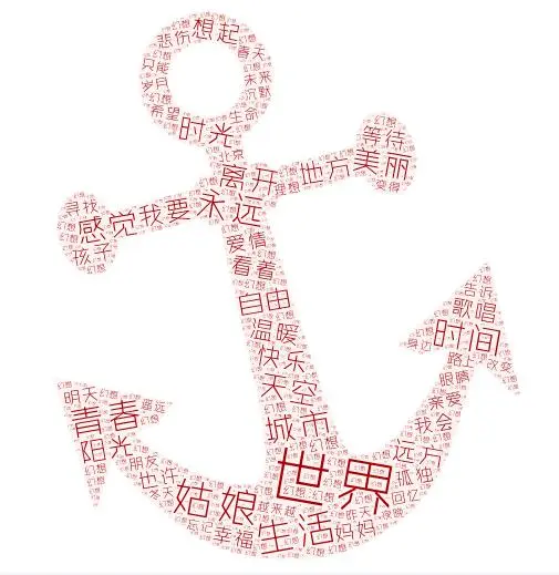 Python大佬分析了15万歌词，告诉你民谣歌手们到底在唱什么