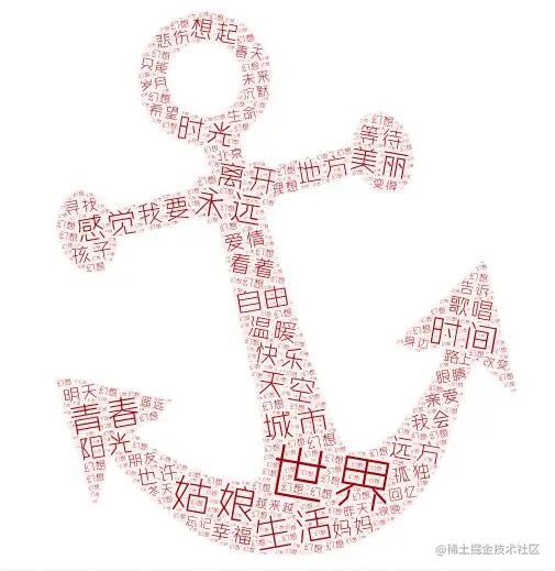 Python大佬分析了15万歌词，告诉你民谣歌手们到底在唱什么