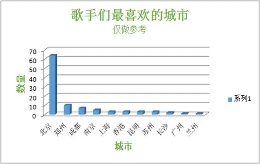 Python大佬分析了15万歌词，告诉你民谣歌手们到底在唱什么