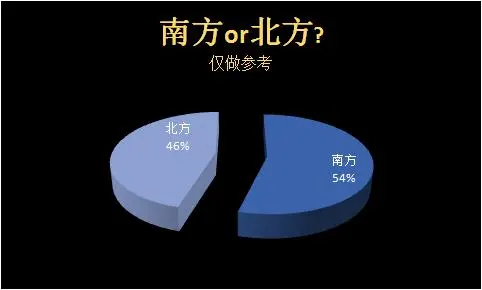 Python大佬分析了15万歌词，告诉你民谣歌手们到底在唱什么