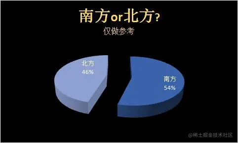 Python大佬分析了15万歌词，告诉你民谣歌手们到底在唱什么