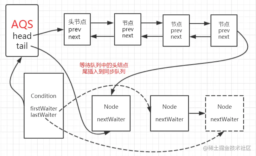 signal执行示意图
