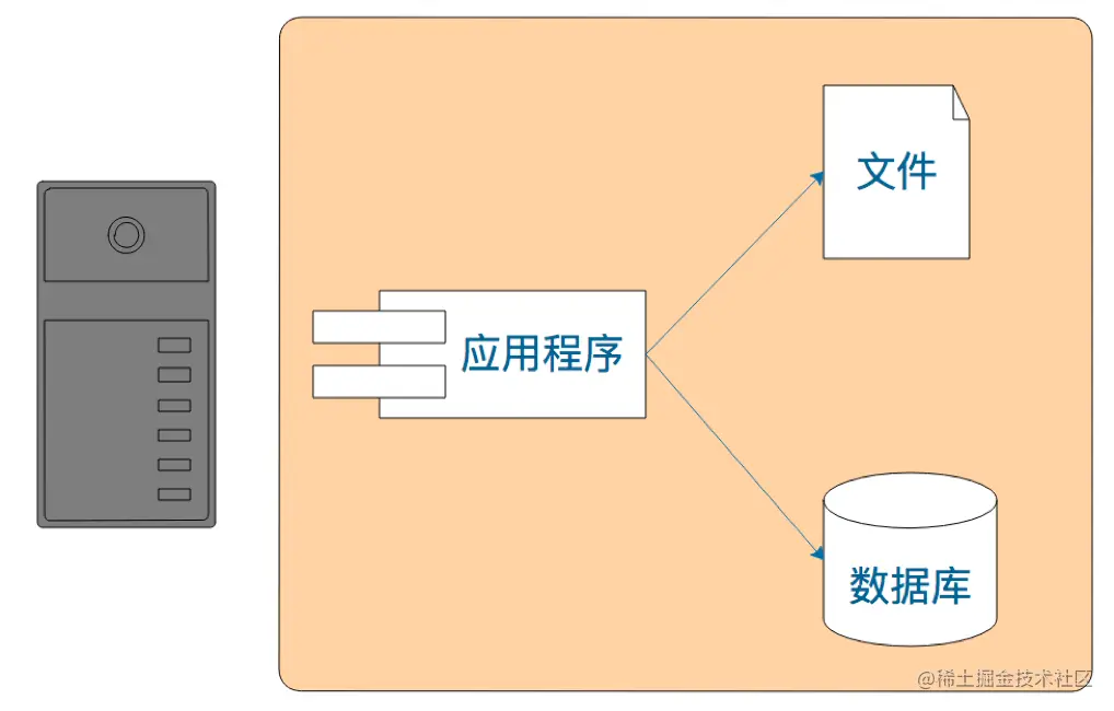 中大型网站技术架构演变过程