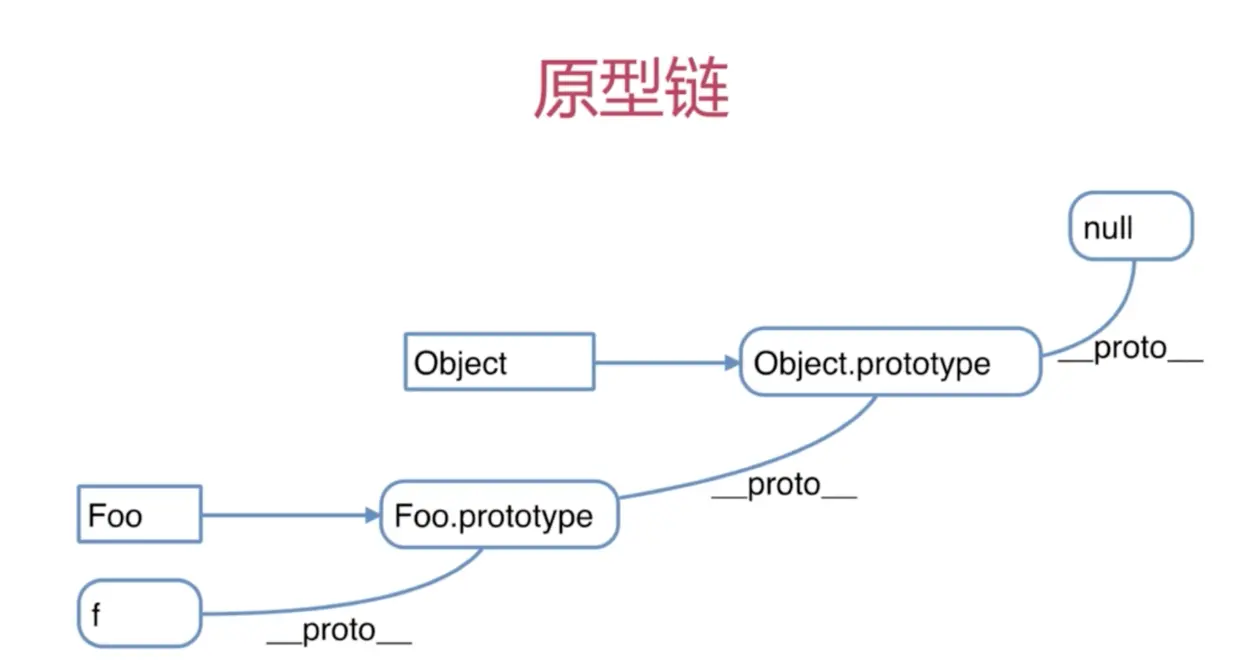 原型链.png