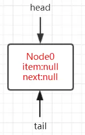1.ConcurrentLinkedQueue初始化状态.png