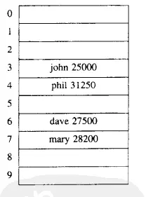 理想散列表的一个示意图