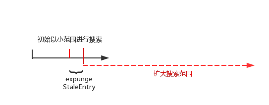 cleanSomeSlots示意图.png