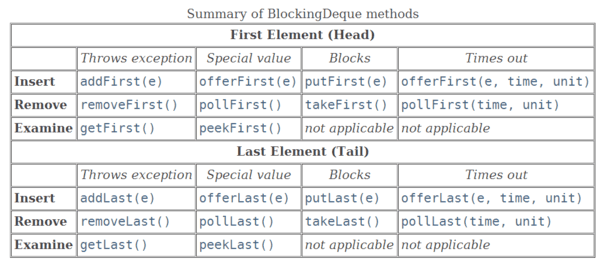 LinkedBlockingDeque的基本操作.png