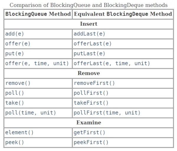BlockingQueue和BlockingDeque的区别.png