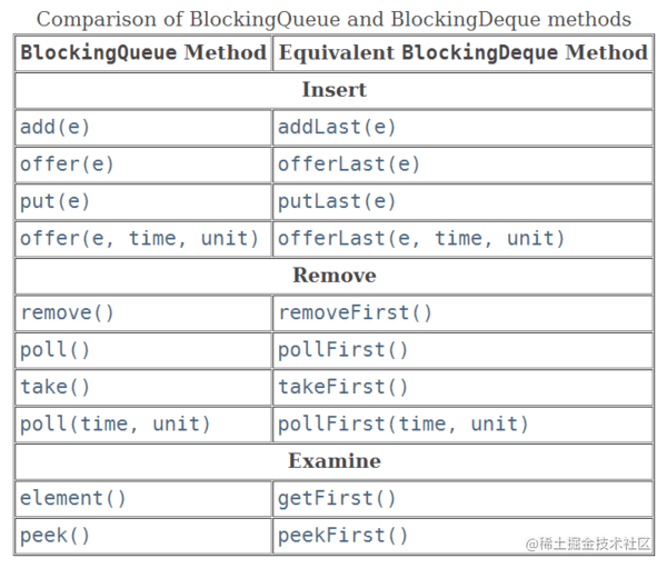 BlockingQueue和BlockingDeque的区别.png