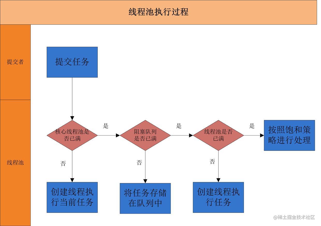 线程池执行流程图.jpg